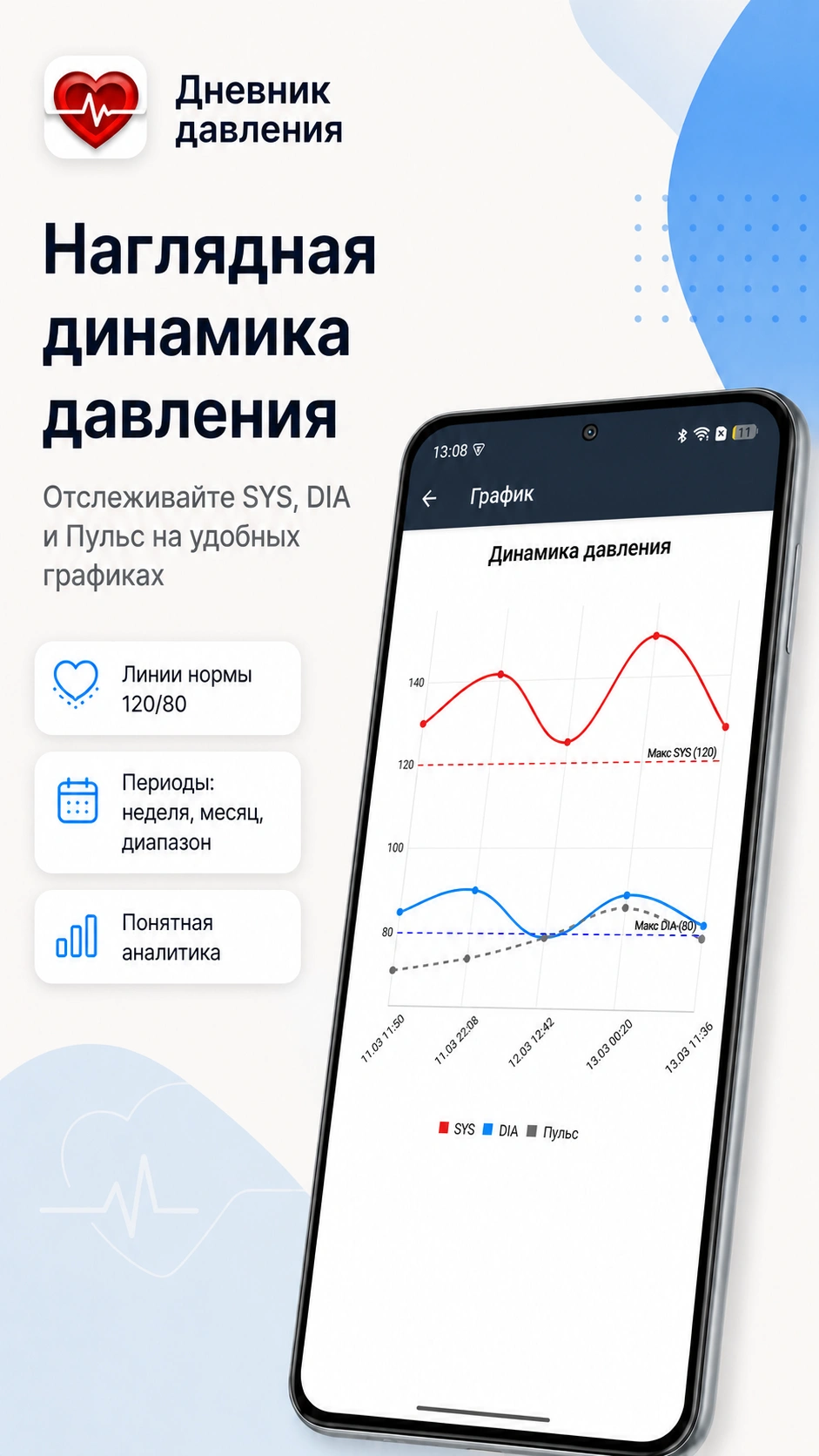 Скриншот 4: Дневник давления: бесплатно и без регистрации
